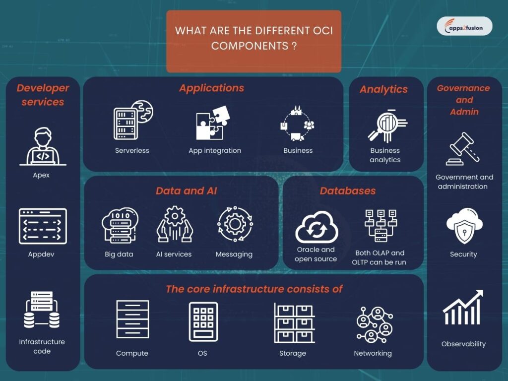 oracle cloud infrastructure - oracle oci